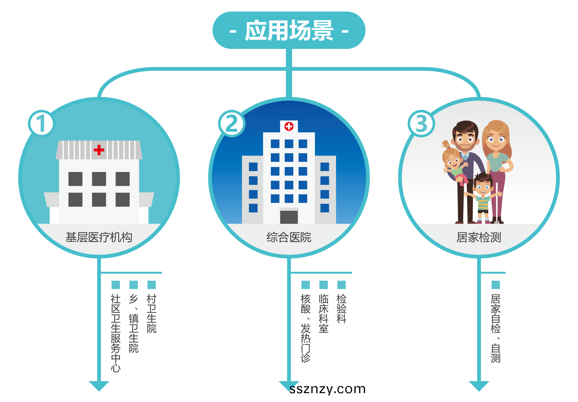廣州藍勃(bo) | 新冠(guan)抗原檢測解決(jue)方(fang)案(an)